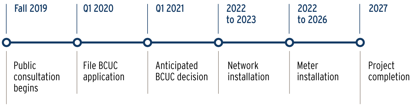 19-188.4_AMI_Timeline_1440-web-P3 19-188.4_AMI_Timeline_1440-web-P3
