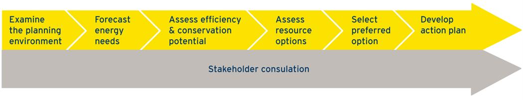 19-319_Electricity_PlanningStakeholderFlowchart