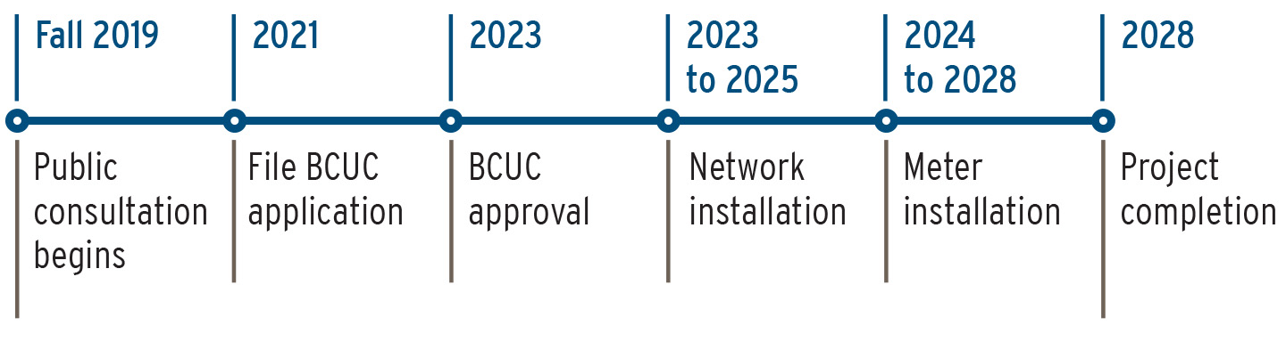 23-060-1-ami-survey-timeline-may2023