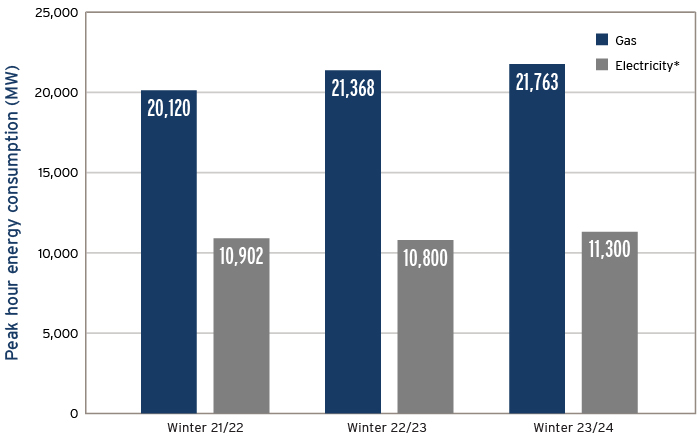 25-090-2-corposw3-peakdemandgraph-press Peak demand in B.C.