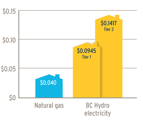 4 Things You Need To Know To Save Money On Home Heating