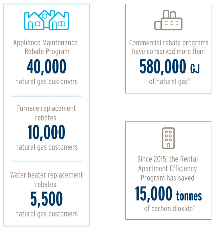 fortisbc-heat-pump-rebates-greater-vancouver-heat-pump-rebates-for