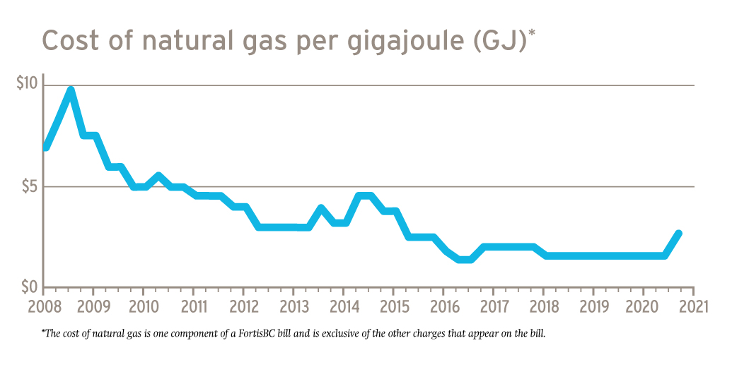 20-132.10_July-gas-rate-change-graphic_WEB