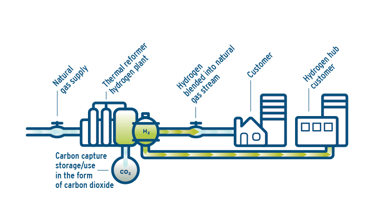 Hydrogen blue sale