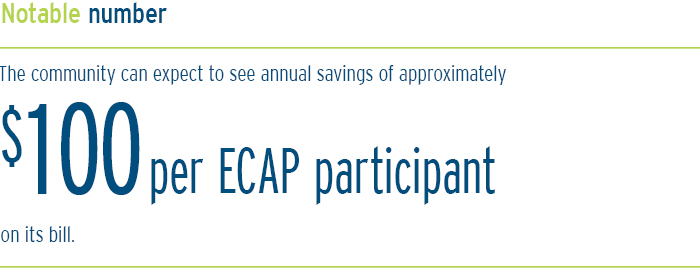 A infographic showing the community can expect to see annual saving of approximately $100 per ECAP participant on its bill.