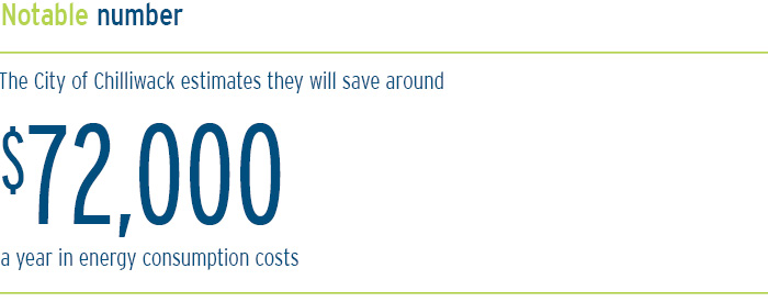 The City of Chilliwack estimates they will save around $72,000 a year in operational costs.