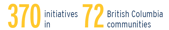 370 initiatives supported in 72 BC communities