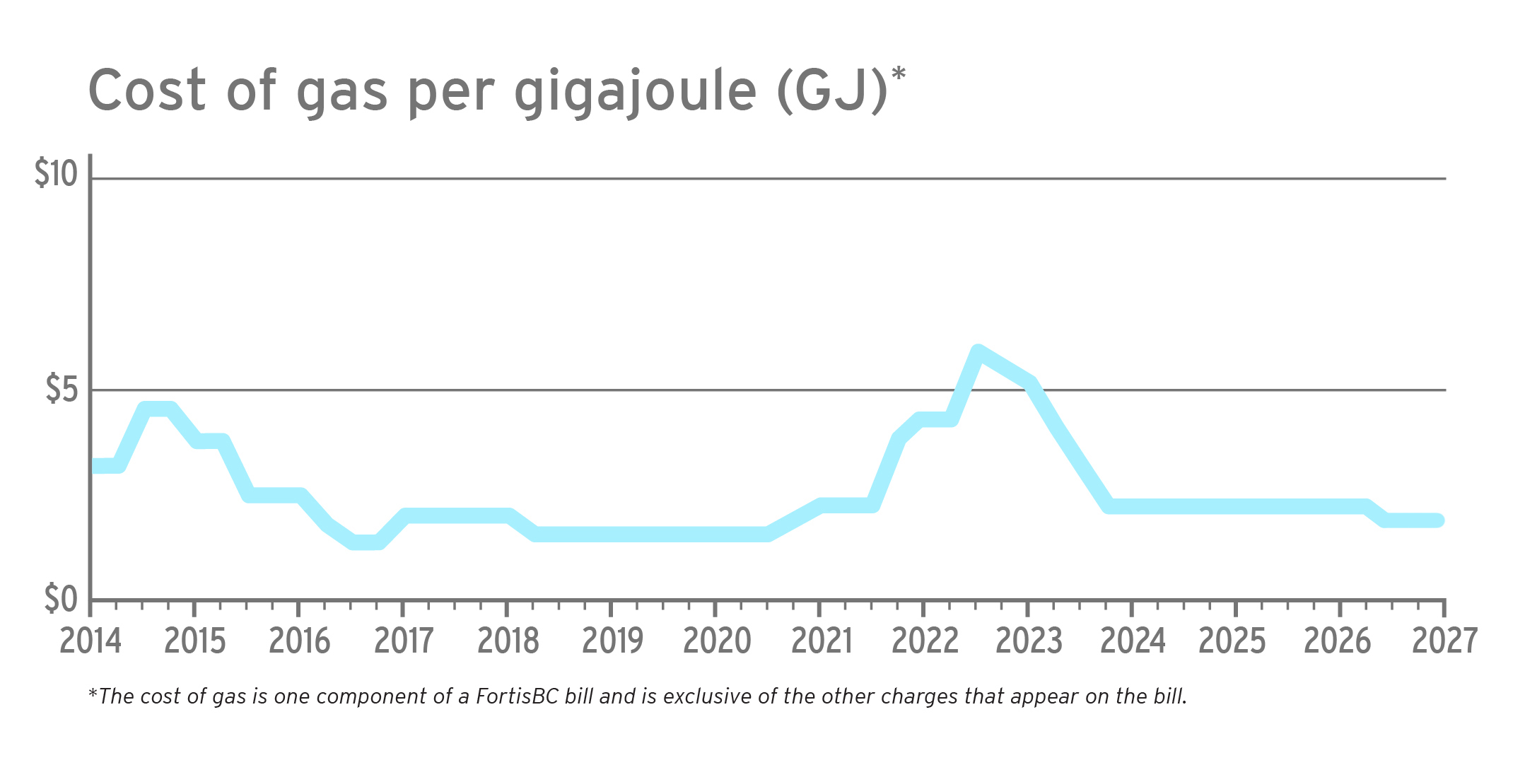 26-172-3-oct-gas-rates-cost-of-gas-graph-2157x1106px Cost of gas