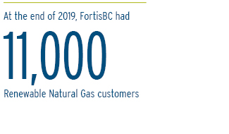 11,000 renewable natural gas customers