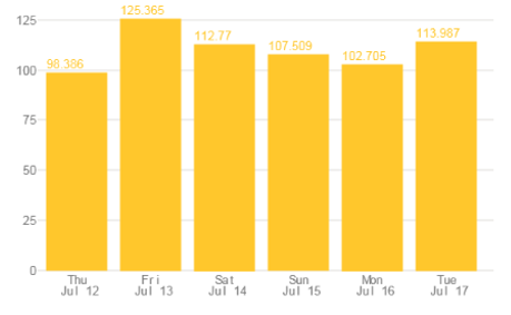 SaveMoneyWhenHeatSpikes_Blog_Chart1