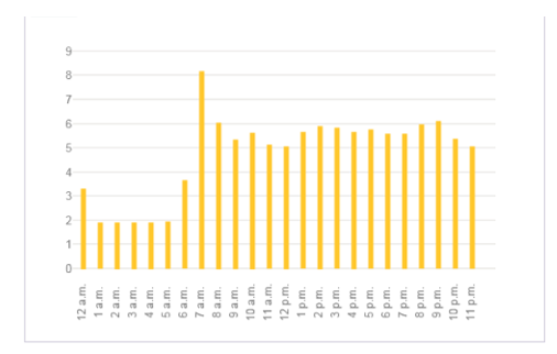 SaveMoneyWhenHeatSpikes_Blog_Chart2