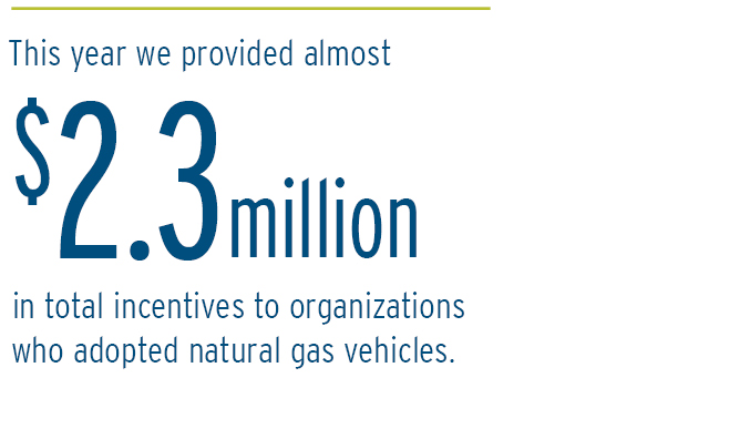 year-in-review-progress-made-to-30by30-and-reducing-greenhouse-gas-emissions-numbers-2 $2.3 million in total incentives