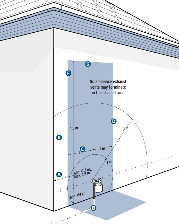 Identify meter location