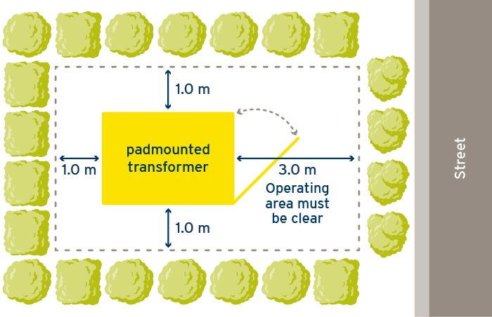 Padmounted Clearance Illustration