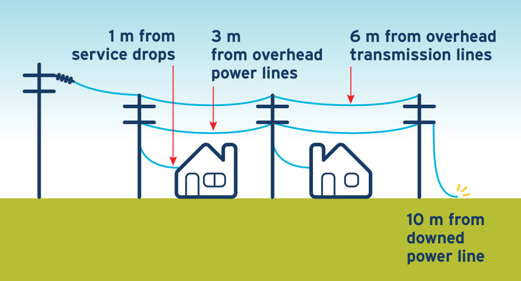 Powerline safety