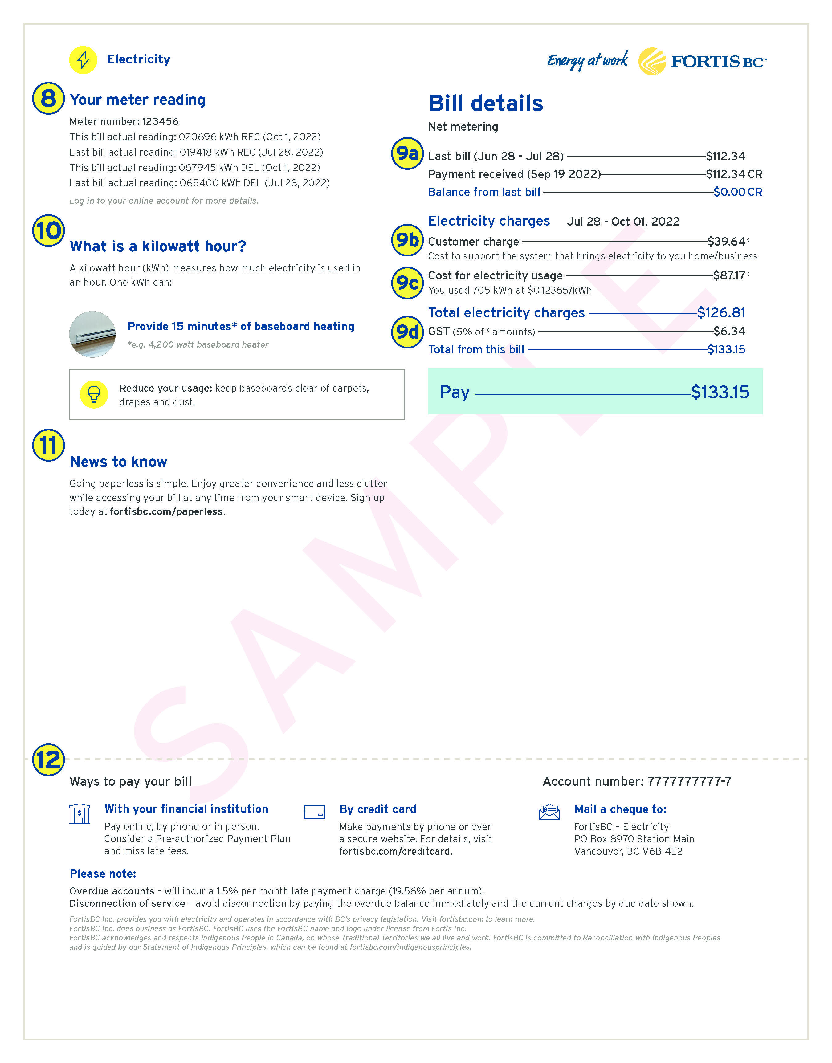 Understanding your net metering electricity bill