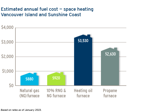 22-215-4-jan-gas-rates-web-updates-vanisl-suncoast-press