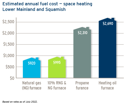 Fuel cost comparison