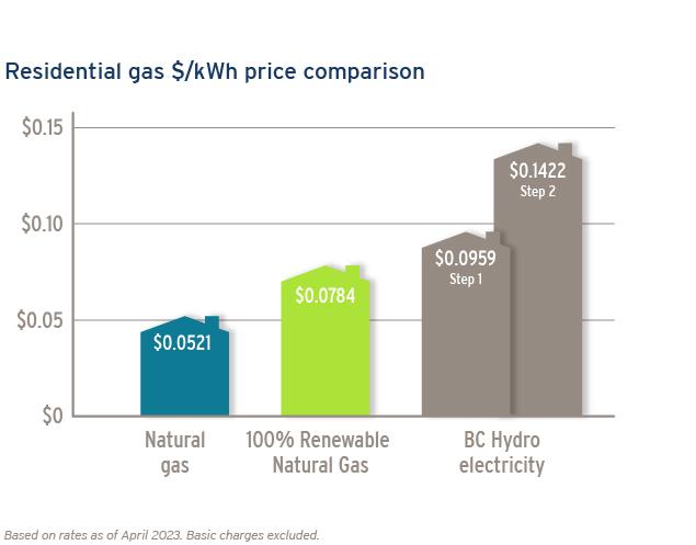 23-025-6-april-rates-bc-hydro-r-press