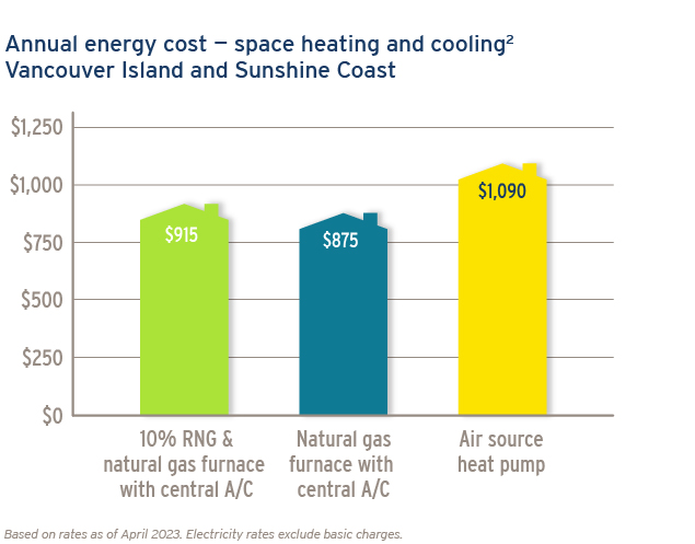 23-025-6-april-rates-cooling-a-c-r-press
