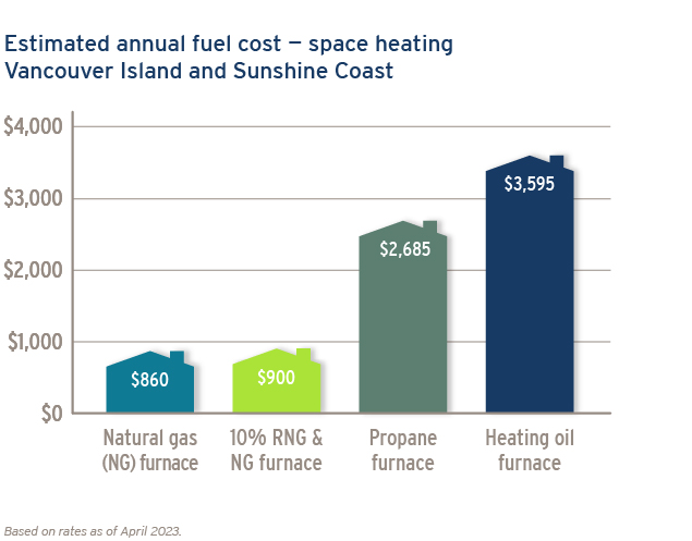 22-076-4-jan-gas-rates-web-updates-vanisl-suncoast-press