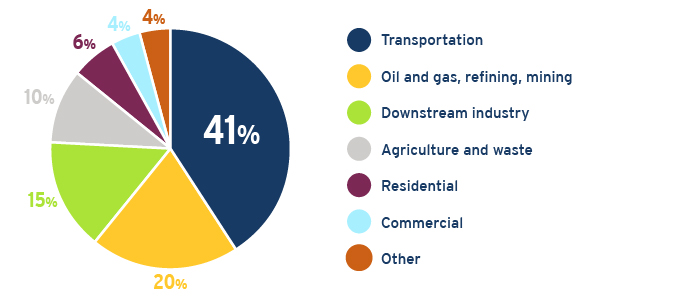 24-066-1-fleetvehicle-web-piechart-700px-press