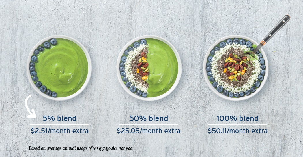 renewable-natural-gas-renewable-natural-gas-rates-bowls-blend-apr-2021