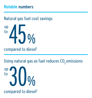 Natural gas cost savings