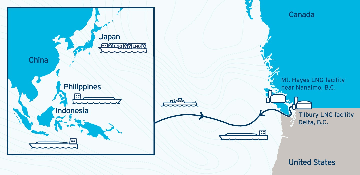 Map showing our high-capacity LNG plants located in Delta, B.C. and near Nanaimo, B.C. (19-012.38)