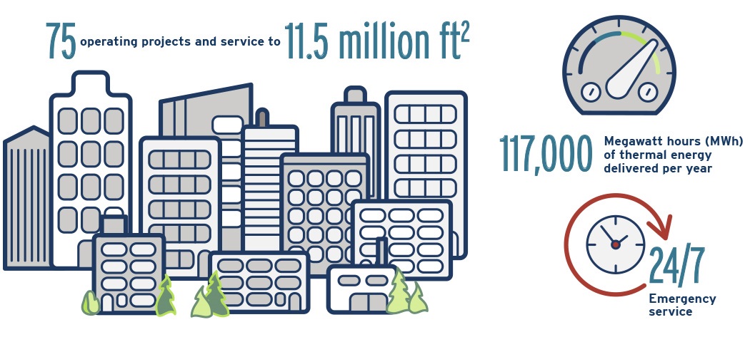 FAES Infographic