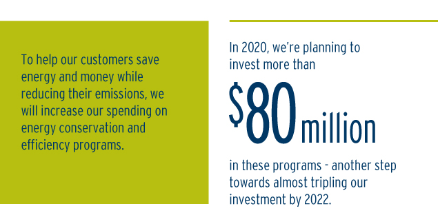 In 2020, we’re planning to invest more than $80 million in these programs; another step towards almost tripling our investment by 2022.