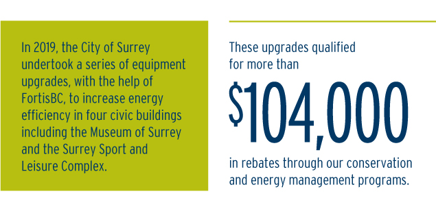 In 2019, the City of Surrey undertook a series of equipment upgrades to increase energy efficiency in four civic buildings