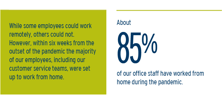 While some employees could work remotely, others could not. However, within six weeks from the outset of the pandemic the majority of our employees, including our customer service teams, were set up to work from home.