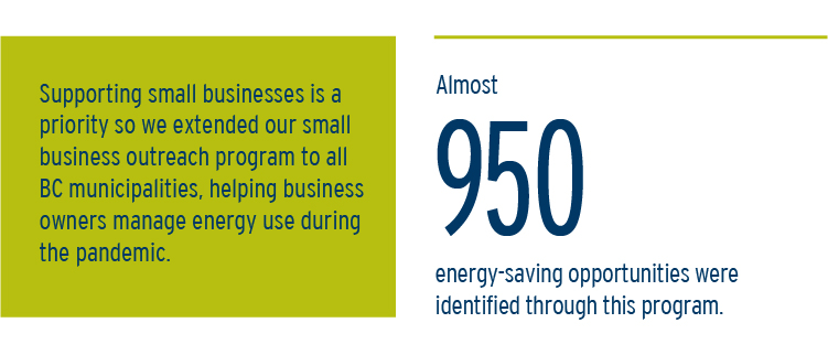 Supporting small businesses is a priority so we extended our small business outreach program to all BC municipalities, helping business owners manage energy use during the pandemic.